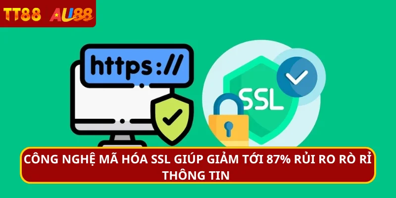 Công nghệ mã hóa SSL giúp giảm tới 87% rủi ro rò rỉ thông tin